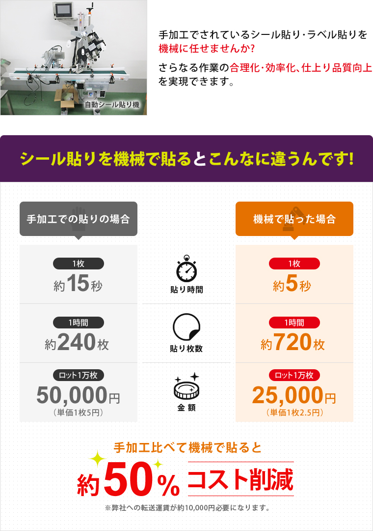 シール ラベル貼り 株式会社アバンテ